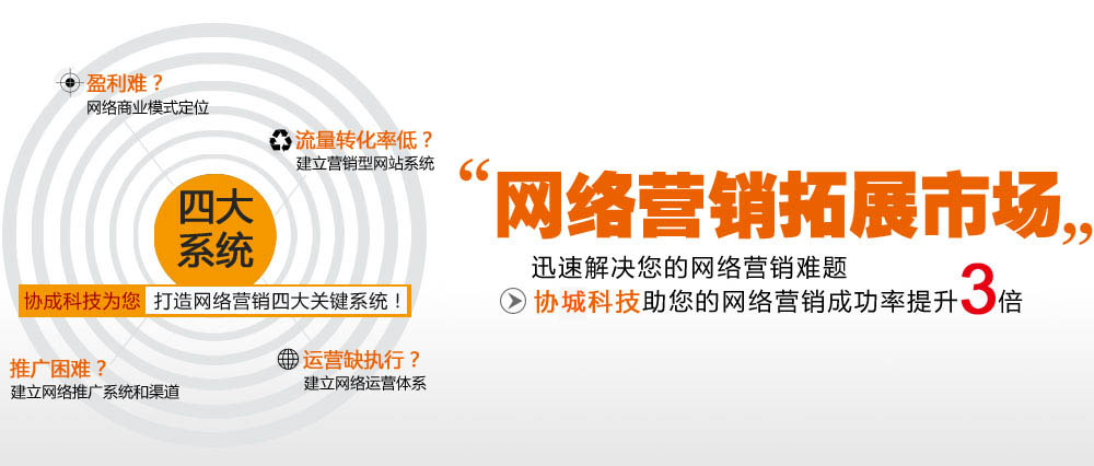 網(wǎng)絡(luò)營銷拓展市場(chǎng) 網(wǎng)絡(luò)營銷拓展市場(chǎng)